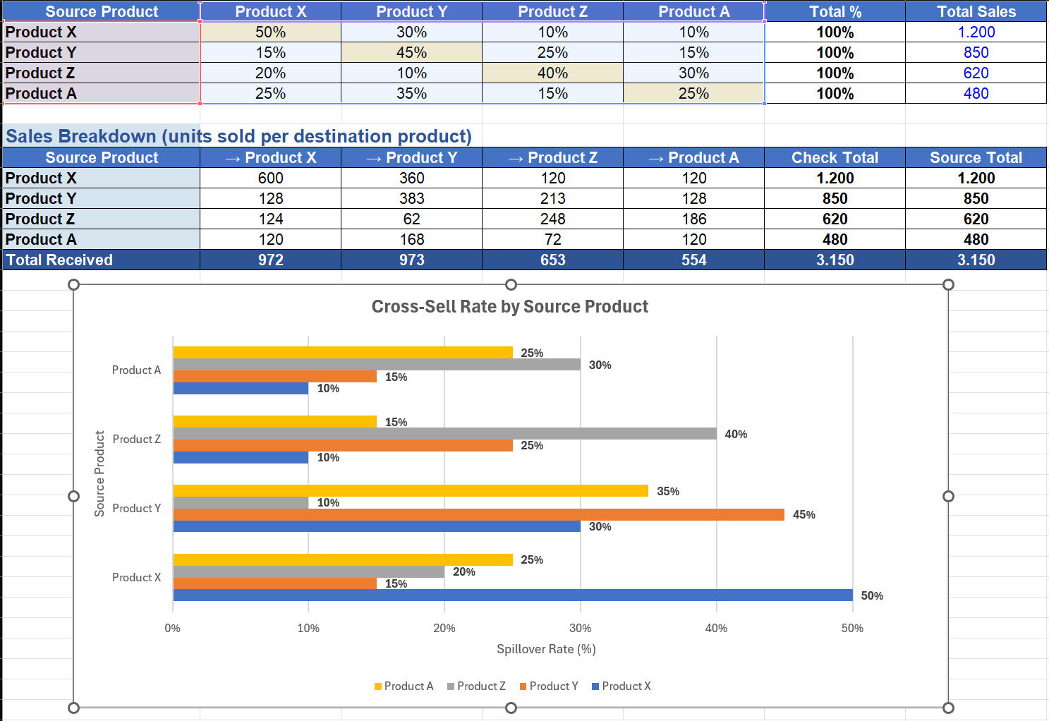 Spillover analysis preview